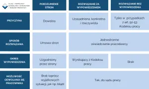 Kiedy można zwolnić pracownika zatrudnionego na czas nieokreślony? Sprawdź zasady i ochronę.