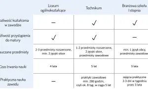 Jakie są szkoły zawodowe? Poznaj ich rodzaje i możliwości edukacyjne