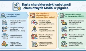 Karta charakterystyki MSDS: zawiera dane o właściwościach, instrukcje bezpieczeństwa, informacje o zagrożeniach. Ważna dla pierwszej pomocy i ochrony pracownika.