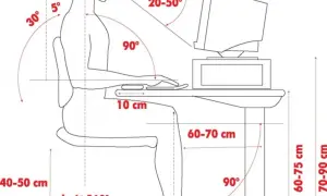 Ergonomia to nauka zajmująca się optymalnym ustawieniem ciała przy biurku, z zaznaczonymi kątami i odległościami dla zdrowej postawy.