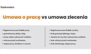 Co to jest zatrudnienie? Kluczowe informacje o pracy i prawie pracy