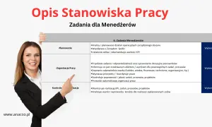 Opis stanowiska pracy dla menedżerów: planowanie, organizacja i kontrola. Kobieta wskazuje na tabelę zadań.