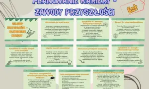 Planowanie kariery: zawody przyszłości, od Data Scientista po eksperta ds. cyberbezpieczeństwa. Kluczowe umiejętności i wskazówki.