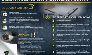 Jak wyglądają badania lekarskie do zawodowej służby wojskowej?