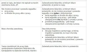 Jak długo można chorować po ustaniu zatrudnienia? Sprawdź, co musisz wiedzieć