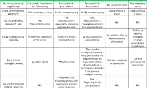 Kto to jest pracodawca w rozumieniu kodeksu pracy i jakie ma obowiązki?