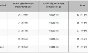 Ile trwa zasiłek macierzyński po ustaniu zatrudnienia? Sprawdź to!