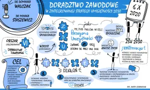 Czy doradztwo zawodowe jest obowiązkowe w polskich szkołach? Sprawdź!