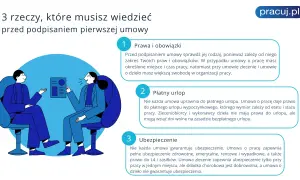 Rozmowa o prawach i obowiązkach pracowniczych, płatnym urlopie i ubezpieczeniu. Kluczowe aspekty prawa pracy przed pierwszą umową.