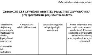 Umowa o praktyki zawodowe jak wypełnić - uniknij najczęstszych błędów