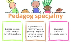 Pedagog specjalny wspiera uczniów, diagnozuje ich potrzeby i pomaga utalentowanym.