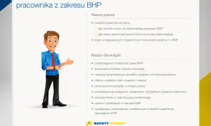 Co reguluje kodeks pracy i jak chroni Twoje prawa jako pracownika