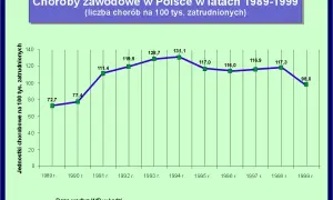 Jakie są choroby zawodowe i jak chronić swoje zdrowie w pracy
