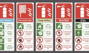 Instrukcja bezpieczeństwa pożarowego: rodzaje gaśnic (proszkowa, pianowa, wodna, CO2) i ich zastosowanie.