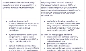 Czy doradztwo zawodowe jest obowiązkowe w 8 klasie? Sprawdź, co musisz wiedzieć