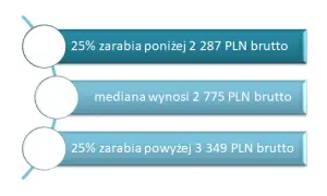 Ile zarabia praktykant w 1 klasie zawodowej? Sprawdź aktualne stawki