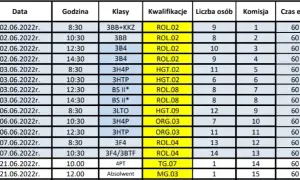 Ile trwa egzamin zawodowy? Sprawdź szczegóły czasowe i zasady