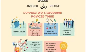 Doradztwo zawodowe pomoże Ci poznać siebie, zaplanować ścieżkę edukacyjną i zawodową, rozwijać zainteresowania, umiejętności i pozytywne postawy.