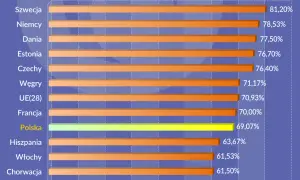 Jak liczyć wskaźnik EPC zatrudnienia i uniknąć błędów w obliczeniach