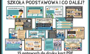 Plakat z grafikami i tekstem informującym o ścieżkach edukacji po szkole podstawowej.
