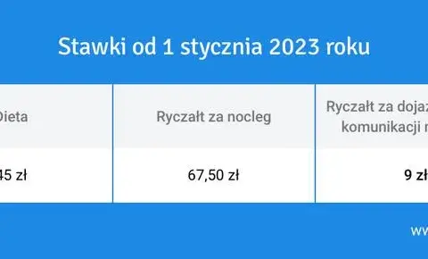Ile wynosi delegacja zagraniczna? Sprawdź stawki i zasady diety