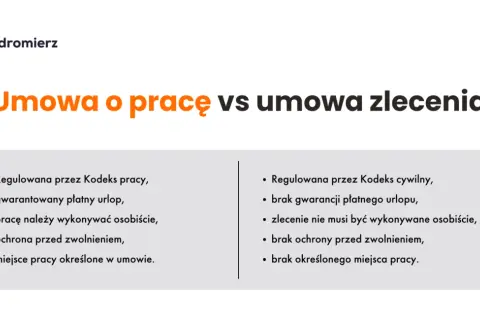 Co to jest zatrudnienie? Kluczowe informacje o pracy i prawie pracy