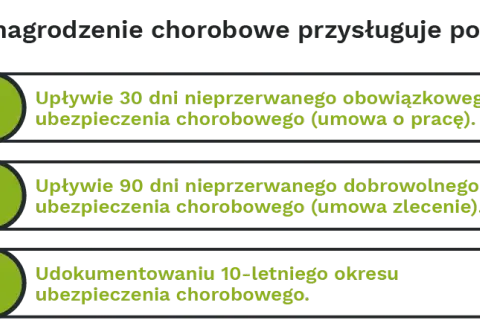 Czy agencja zatrudnienia płaci za chorobowe? Sprawdź swoje prawa