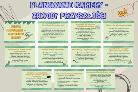Planowanie kariery: zawody przyszłości, od Data Scientista po eksperta ds. cyberbezpieczeństwa. Kluczowe umiejętności i wskazówki.