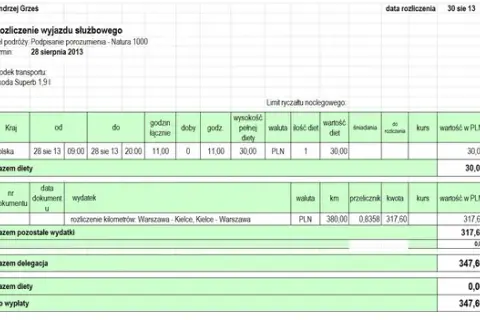Co to jest dieta w delegacji i jak uniknąć nieprzyjemnych kosztów?