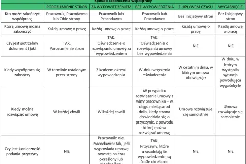 Kto to jest pracodawca w rozumieniu kodeksu pracy i jakie ma obowiązki?