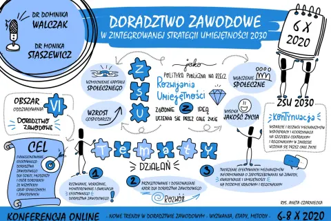 Czy doradztwo zawodowe jest obowiązkowe w polskich szkołach? Sprawdź!