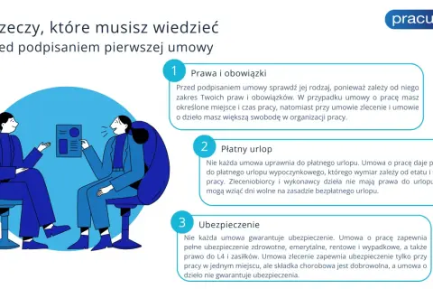 Rozmowa o prawach i obowiązkach pracowniczych, płatnym urlopie i ubezpieczeniu. Kluczowe aspekty prawa pracy przed pierwszą umową.