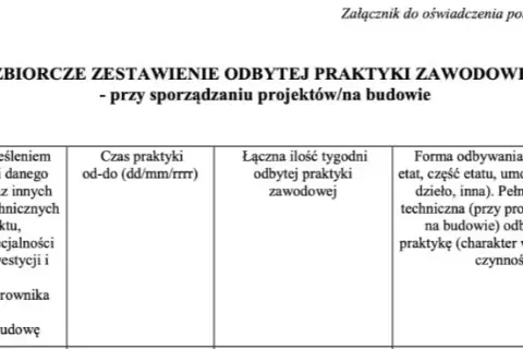 Umowa o praktyki zawodowe jak wypełnić - uniknij najczęstszych błędów