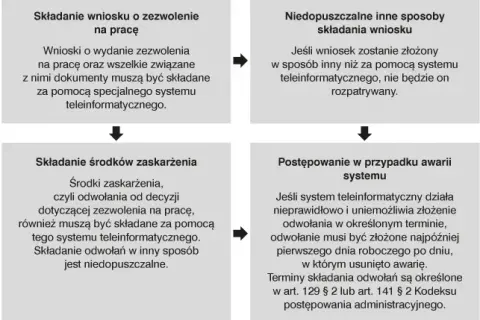 Jak zatrudnić cudzoziemca krok po kroku i uniknąć błędów w procesie