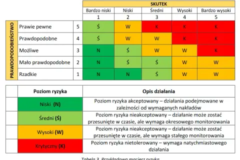 Jakie regulacje prawne mówią o obowiązku oceny ryzyka zawodowego?