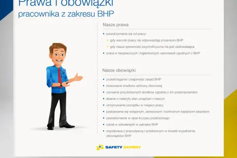 Co reguluje kodeks pracy i jak chroni Twoje prawa jako pracownika
