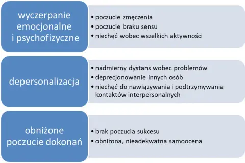Wypalenie zawodowe co to? Objawy, przyczyny i jak temu zapobiec