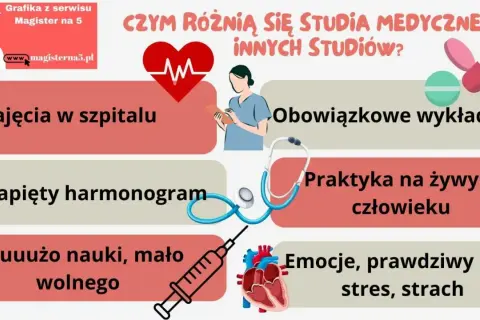 Studia medyczne to zajęcia w szpitalu, praktyki na żywym człowieku, dużo nauki i stres.