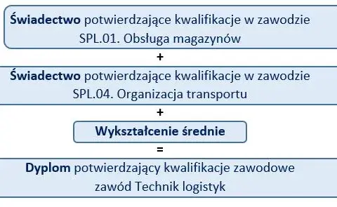 Kwalifikacje zawodowe – klucz do sukcesu w karierze zawodowej