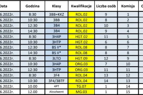 Ile trwa egzamin zawodowy? Sprawdź szczegóły czasowe i zasady