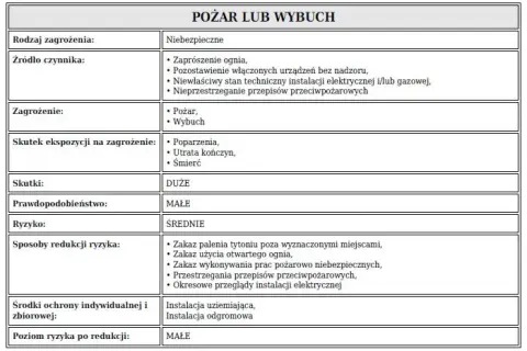 W jakim celu przeprowadzana jest ocena ryzyka zawodowego i jej znaczenie
