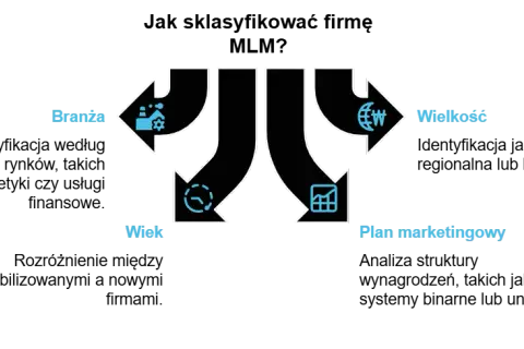 Czym jest network marketing? Zrozumienie modelu MLM i jego wyzwań