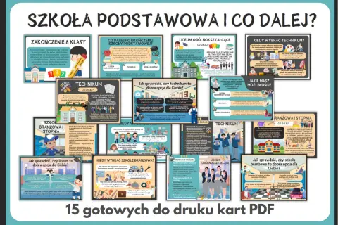 Plakat z grafikami i tekstem informującym o ścieżkach edukacji po szkole podstawowej.