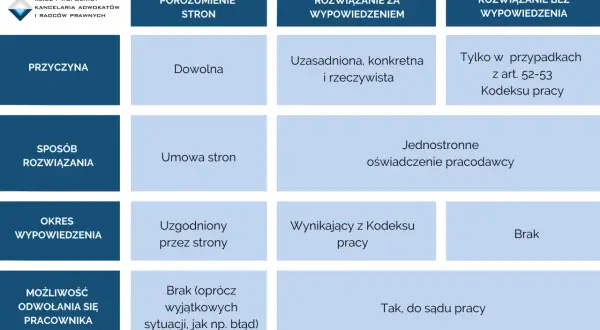 Kiedy można zwolnić pracownika zatrudnionego na czas nieokreślony? Sprawdź zasady i ochronę.