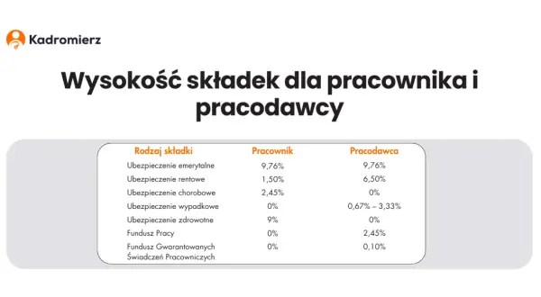 Ile kosztuje zatrudnienie pracownika? Sprawdź ukryte wydatki!