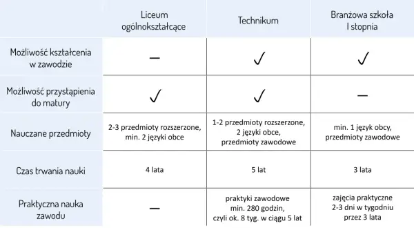 Jakie są szkoły zawodowe? Poznaj ich rodzaje i możliwości edukacyjne