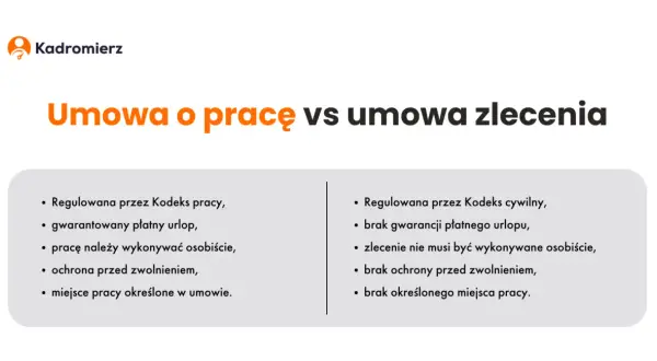 Co to jest zatrudnienie? Kluczowe informacje o pracy i prawie pracy