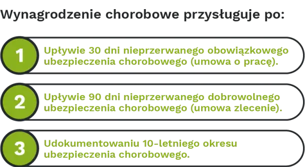 Czy agencja zatrudnienia płaci za chorobowe? Sprawdź swoje prawa