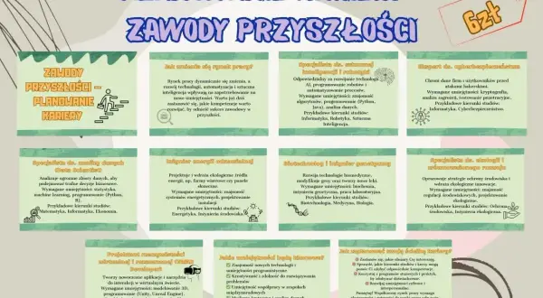 Planowanie kariery: zawody przyszłości, od Data Scientista po eksperta ds. cyberbezpieczeństwa. Kluczowe umiejętności i wskazówki.