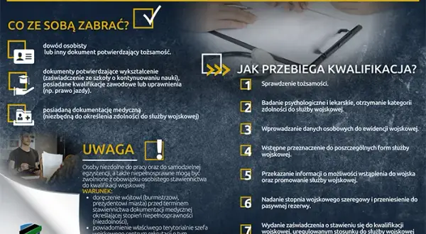 Jak wyglądają badania lekarskie do zawodowej służby wojskowej?